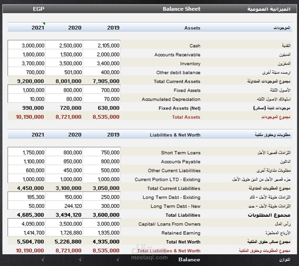تنظيم الحسابات المالية و إعداد التقارير الماليه
