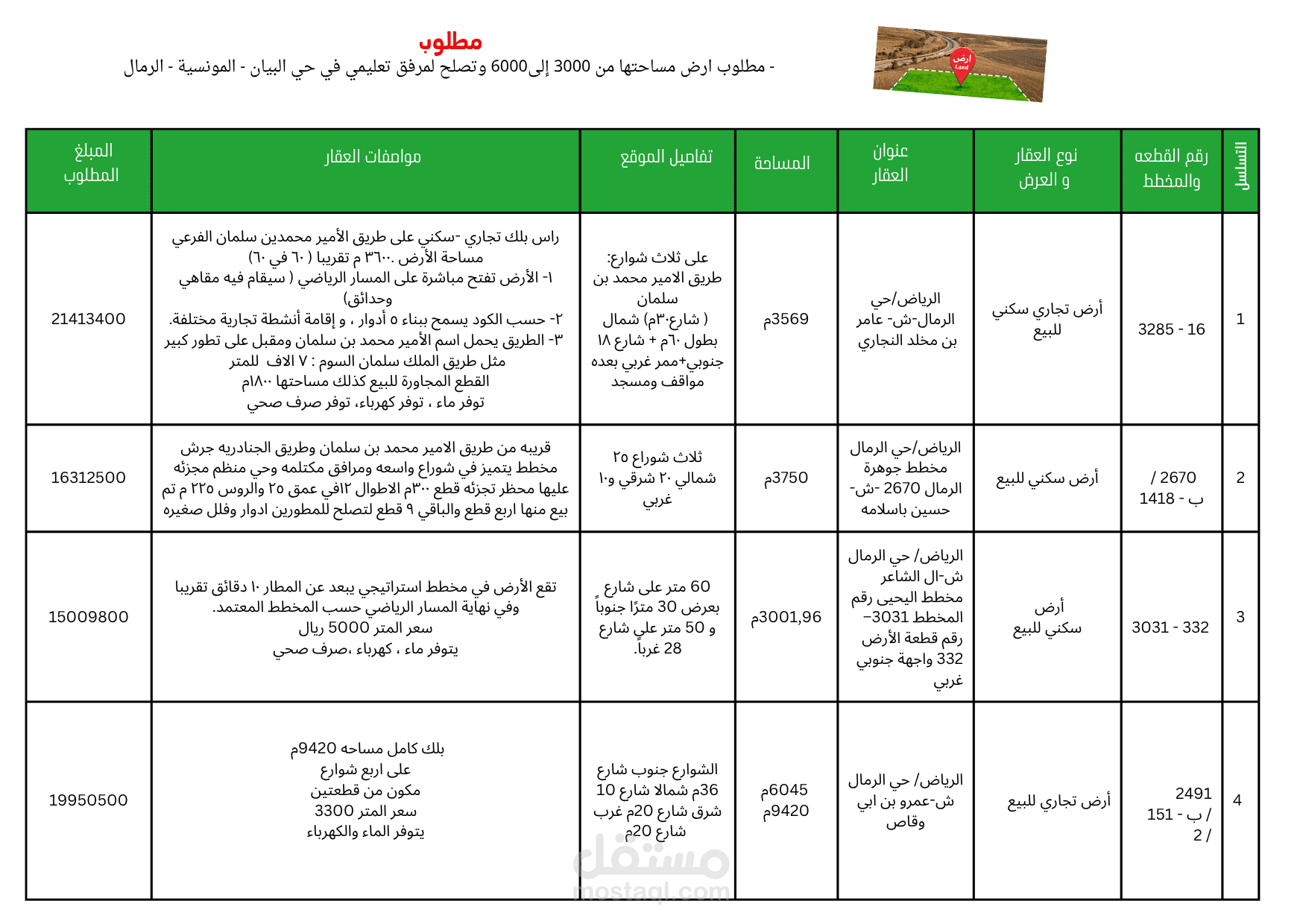 تنظيم الاعمال بجداول