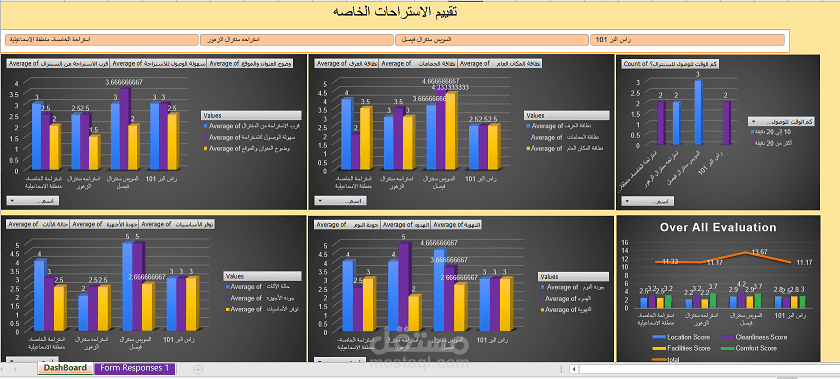 محلل بيانات باستخدام Excel و Power BI وإنشاء Dashboards تفاعلية