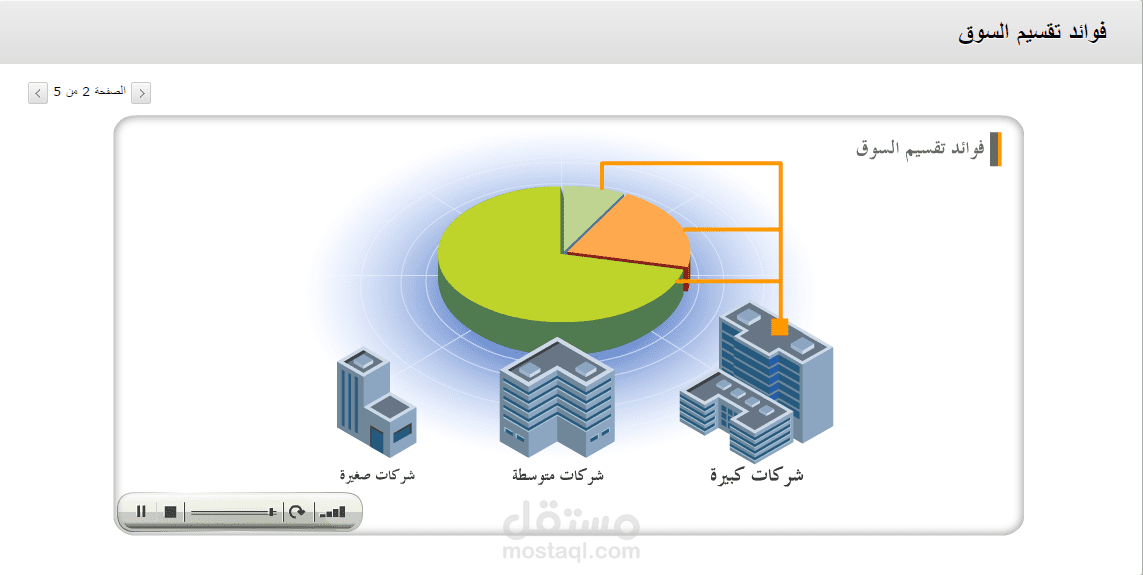 مقرر تسويق السلع والخدمات - جامعة الطائف - Higher Education
