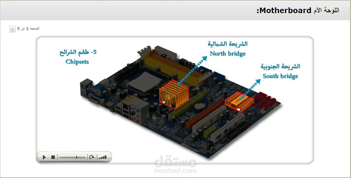 مقرر مبادئ الحاسب وتقنية المعلومات - جامعة الطائف - Higher Education