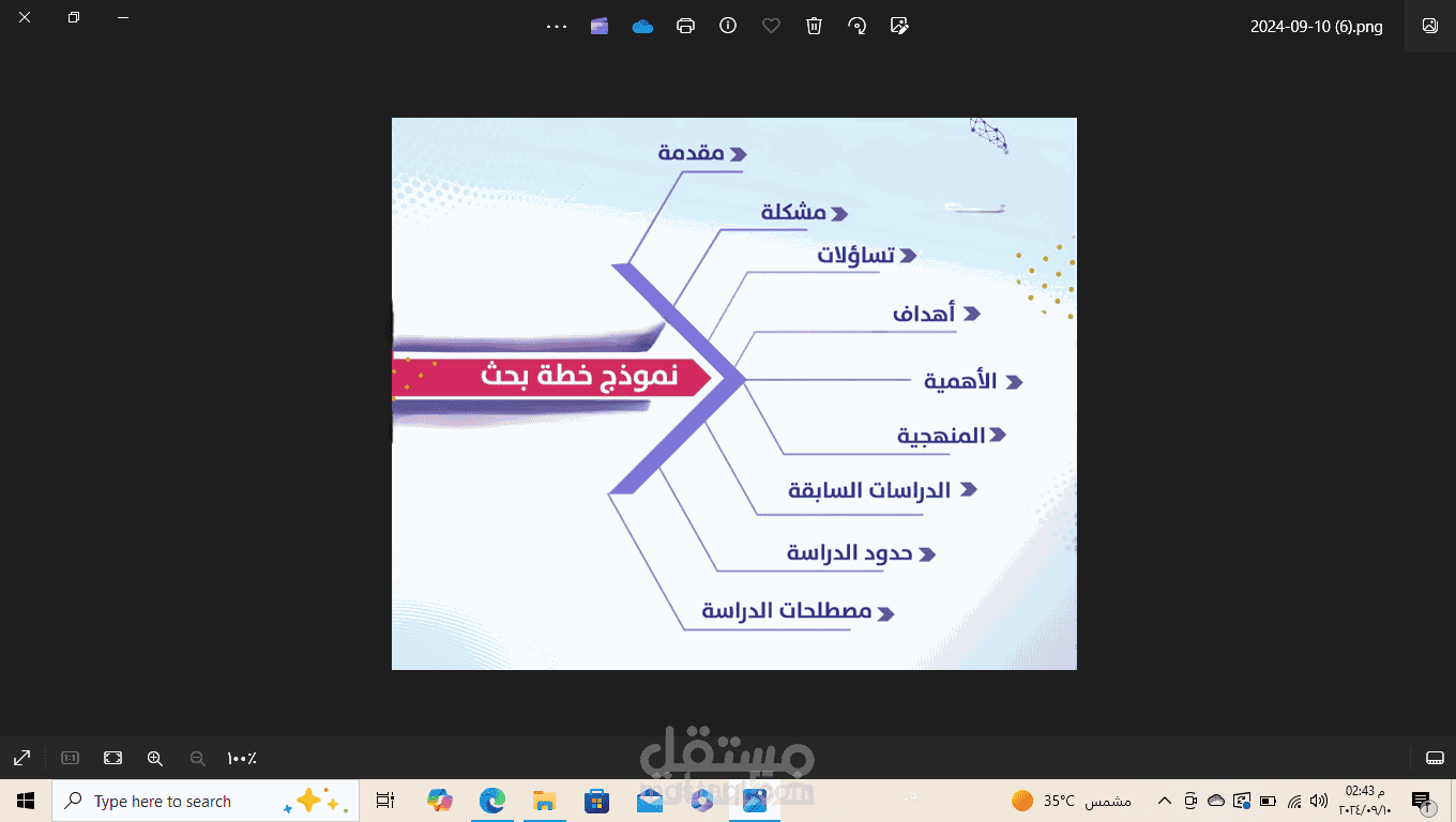 كتابة خطة بحث في مجال التربية والموارد البشرية