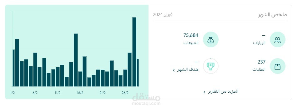 مبيعات متجر عبايات  - سعودي - سله