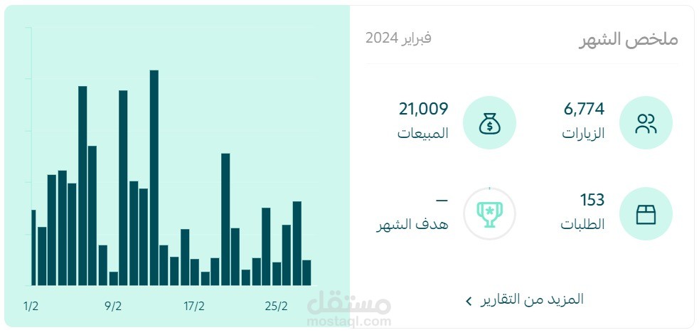 مبيعات متجر هدايا-سعودي - سله
