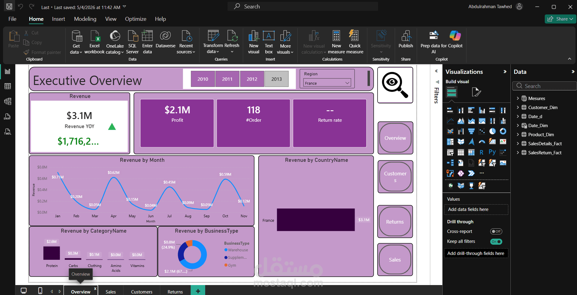 Business Performance Dashboard - لوحة تحكم تنفيذية بـ Power BI
