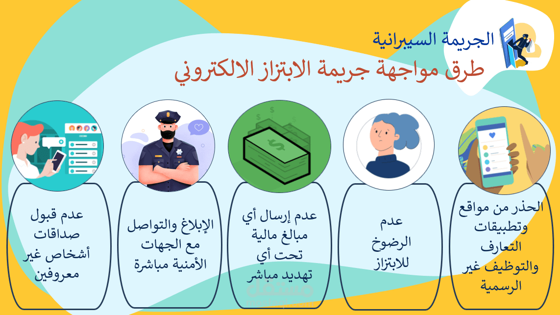 عرض تقديمي بعنوان الجريمة السيبرانية