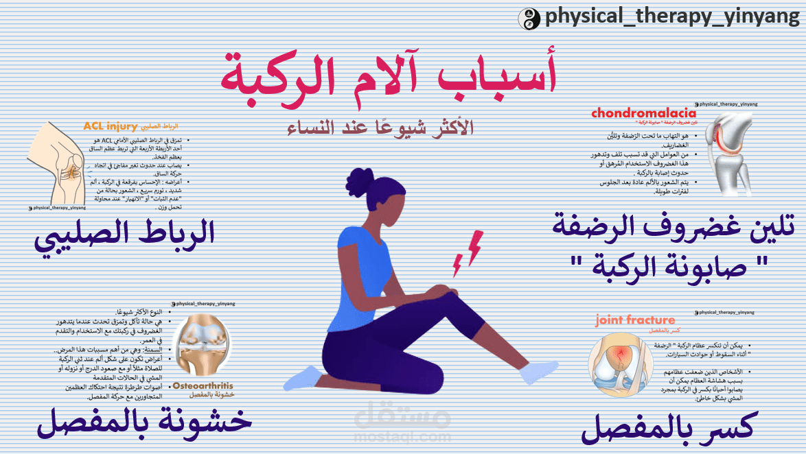 عرض تقديمي طبي بعنوان :أسباب آلام الركبة عند النساء