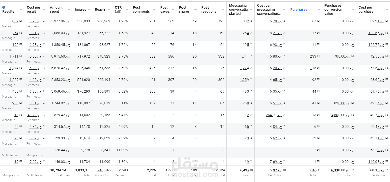 اعلانات مموله علي منصات التواصل الاجتماعي