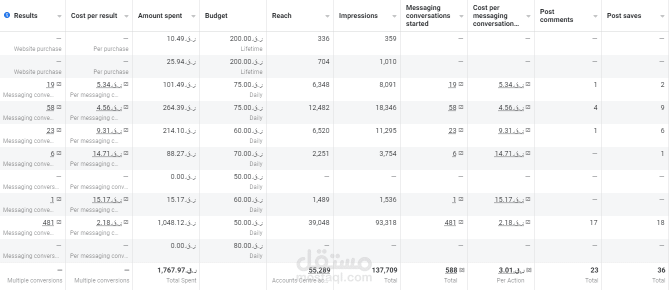 اعلانات مموله في قطر