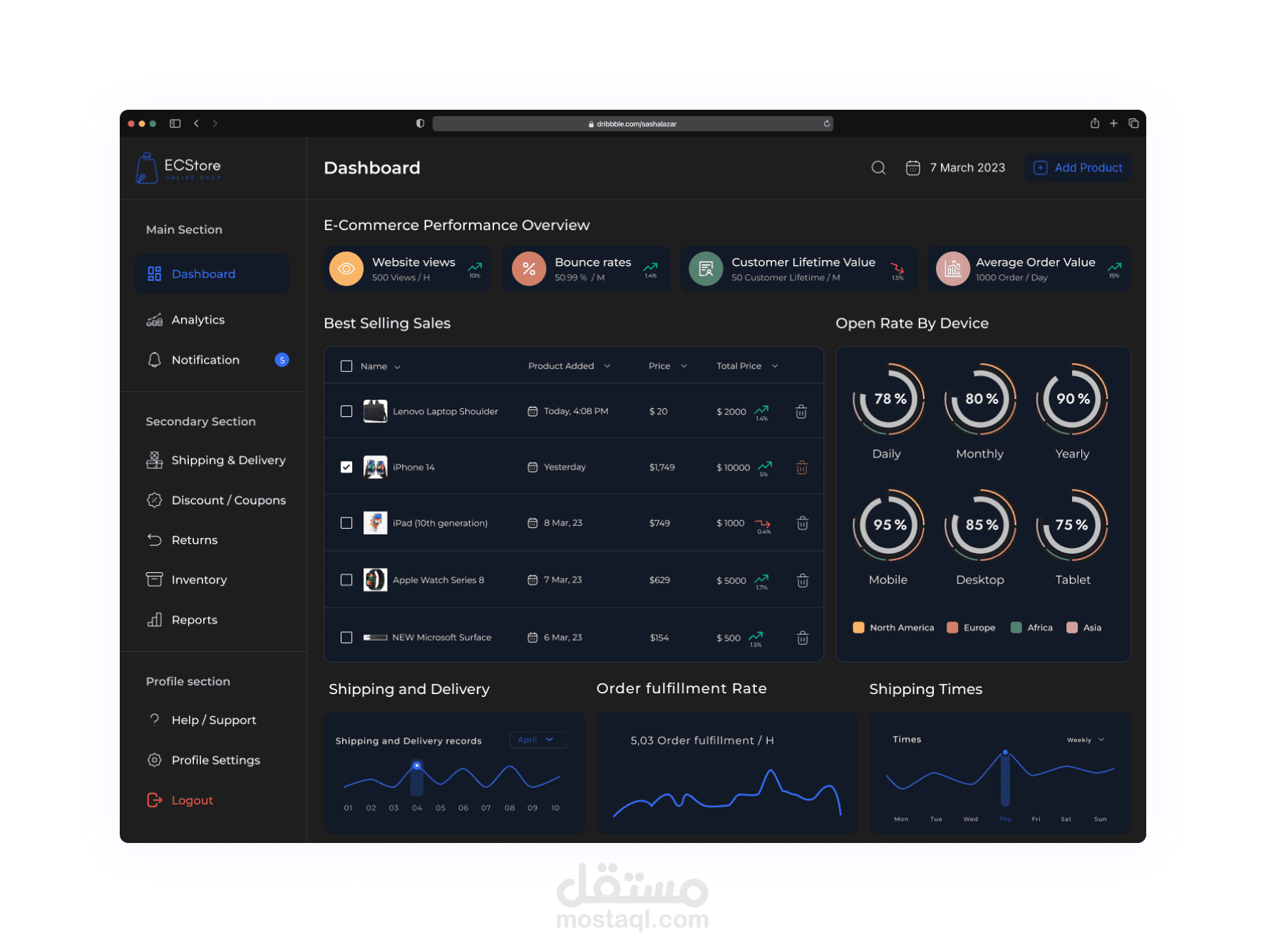 E-Commerce dashboard