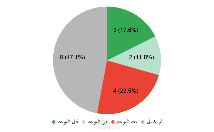 مشروع تصميم ملف اكسل لمتابعة الانتاج (نموذج مبدئي)