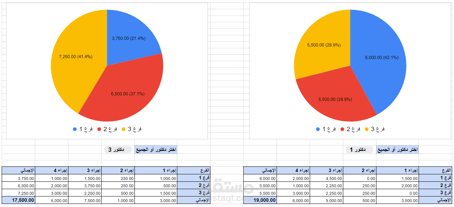 تقييم أداء مجموعة من الأطباء (نموذج مبدئي)