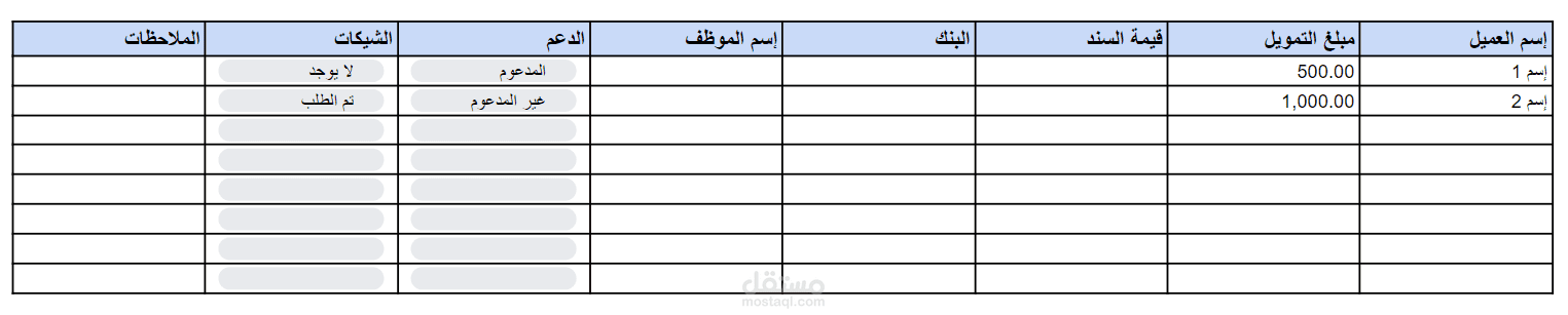 إدخال البيانات عبر جوجل شيت معلومات عملاء (نموذج مبدئي)