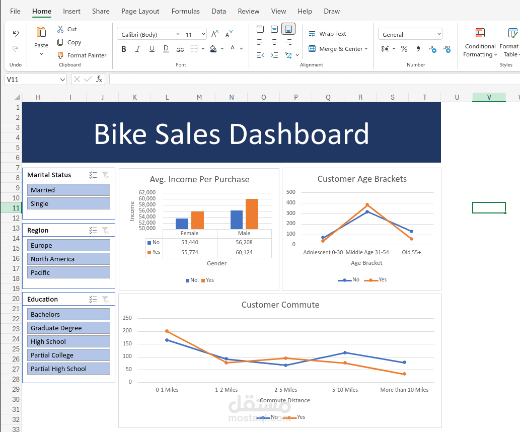 تنظيف البيانات وتحليلها باستخدام Excel!