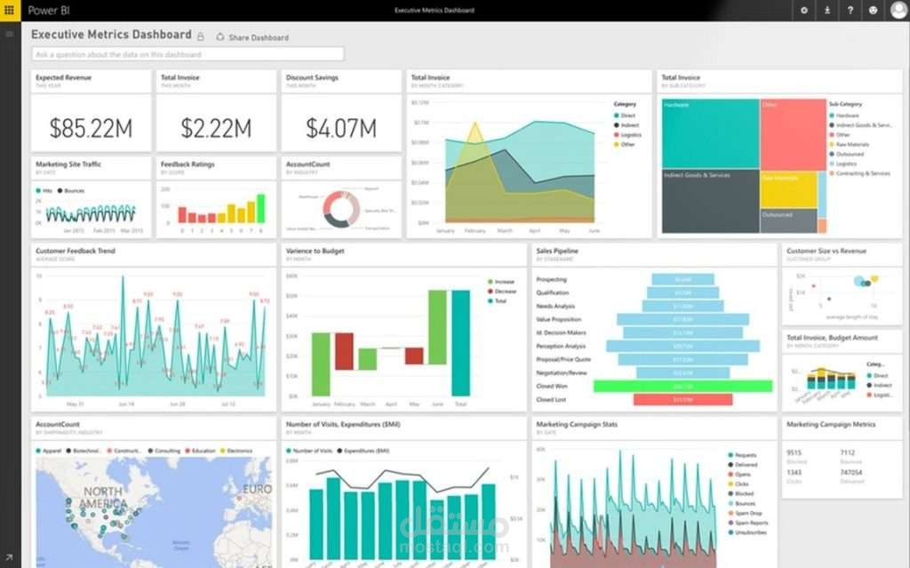 تحليل بيانات , باور بى اى Data analysis, Power BI