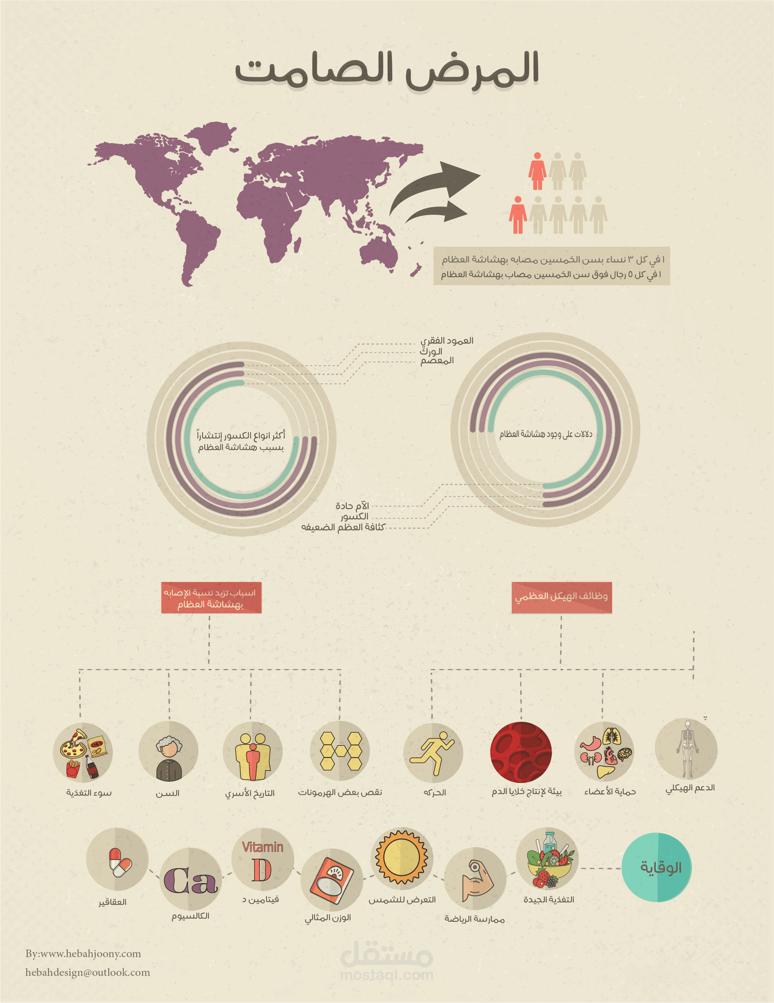 المرض الصامت إنفوجرافيك
