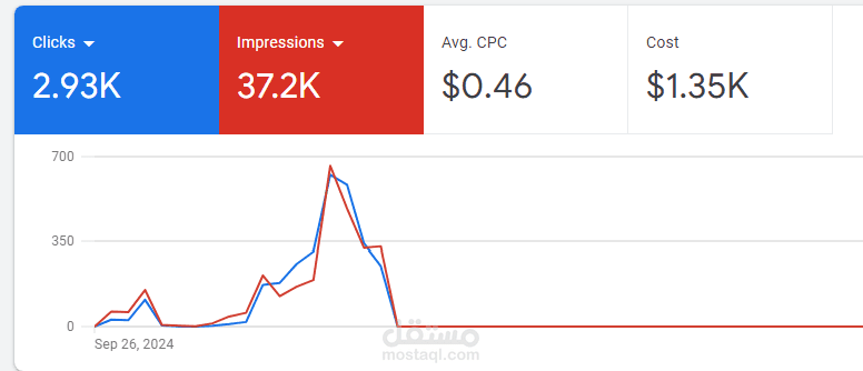 PPC & SEM Strategist