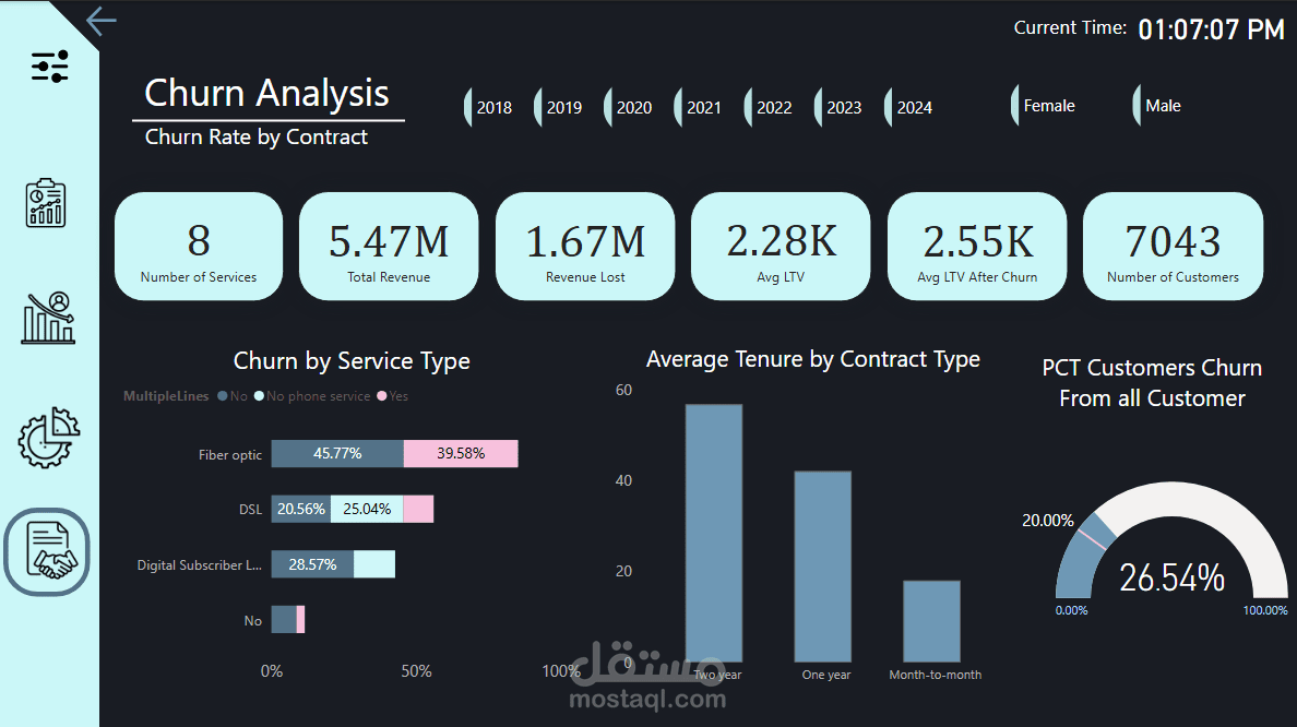 تحليل استنزاف العملاء (Customer Churn) باستخدام Power BI