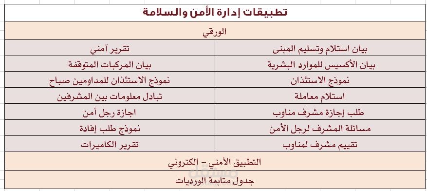 برمجة تطبيق الامن والسلامة