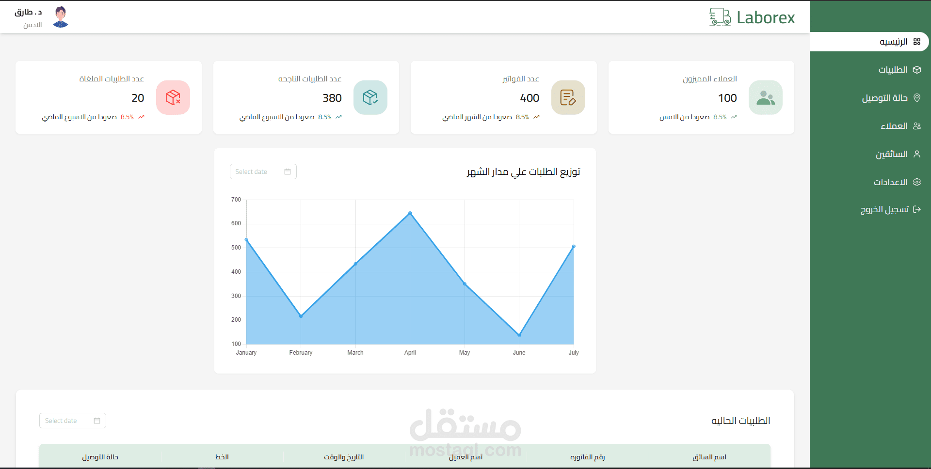 Laborex – Smart Logistics Management System & Operations Dashboard