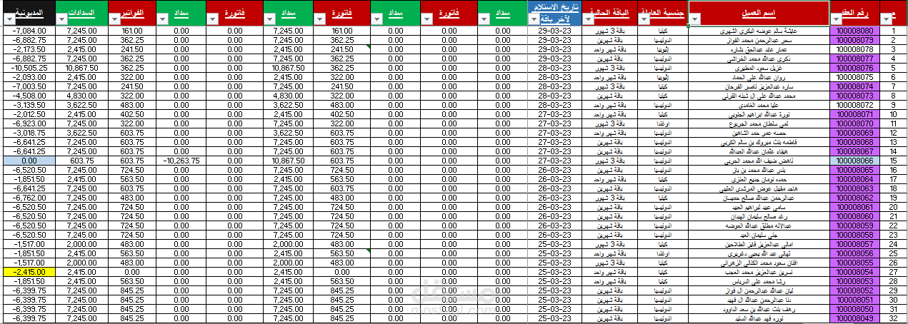 متابعة مديونية عملاء الأفراد