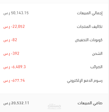التسويق بالاعلانات وزيادة ارباحك للمتاجر الالكترونية