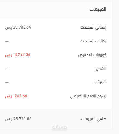 زيادة ارباحك بالتجارة الالكترونية في مختلف المجالات
