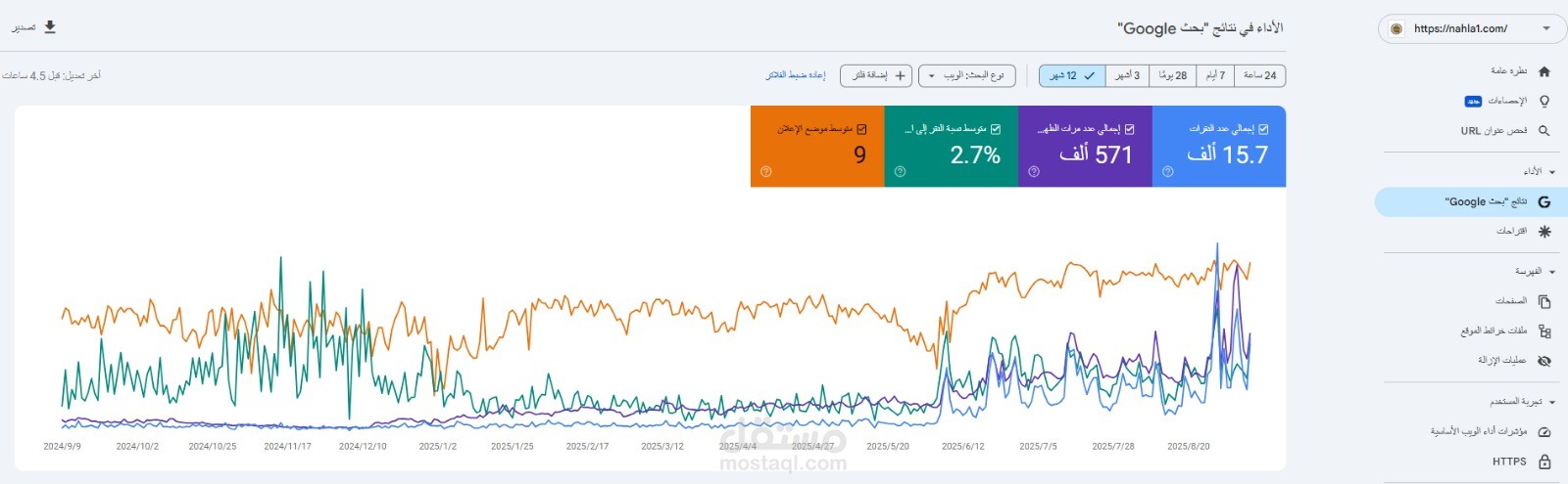 زيادة ترافيك ومبيعات متجر عسل طبيعي في السوق السعودي باستخدام SEO