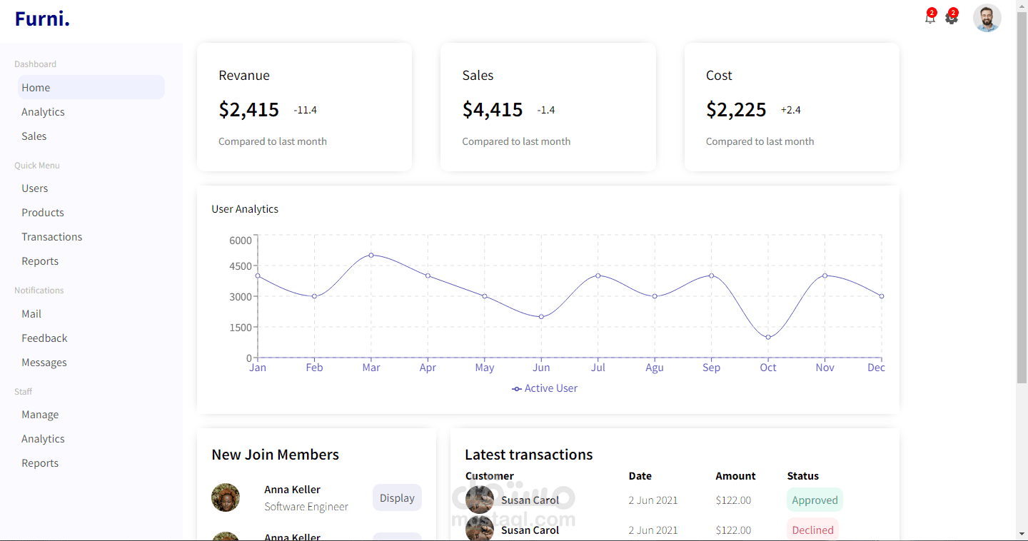 Admin dashboard