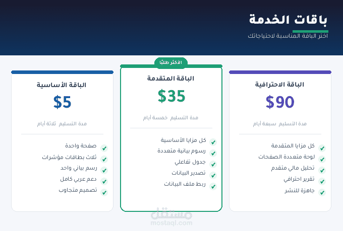 سأصمم لك لوحة معلومات (Dashboard) مالية تفاعلية احترافية