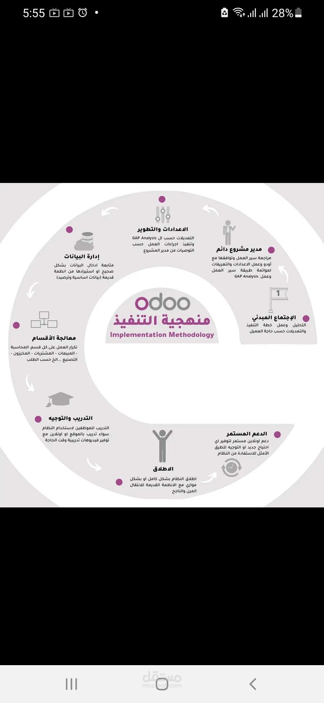 Odoo rest api