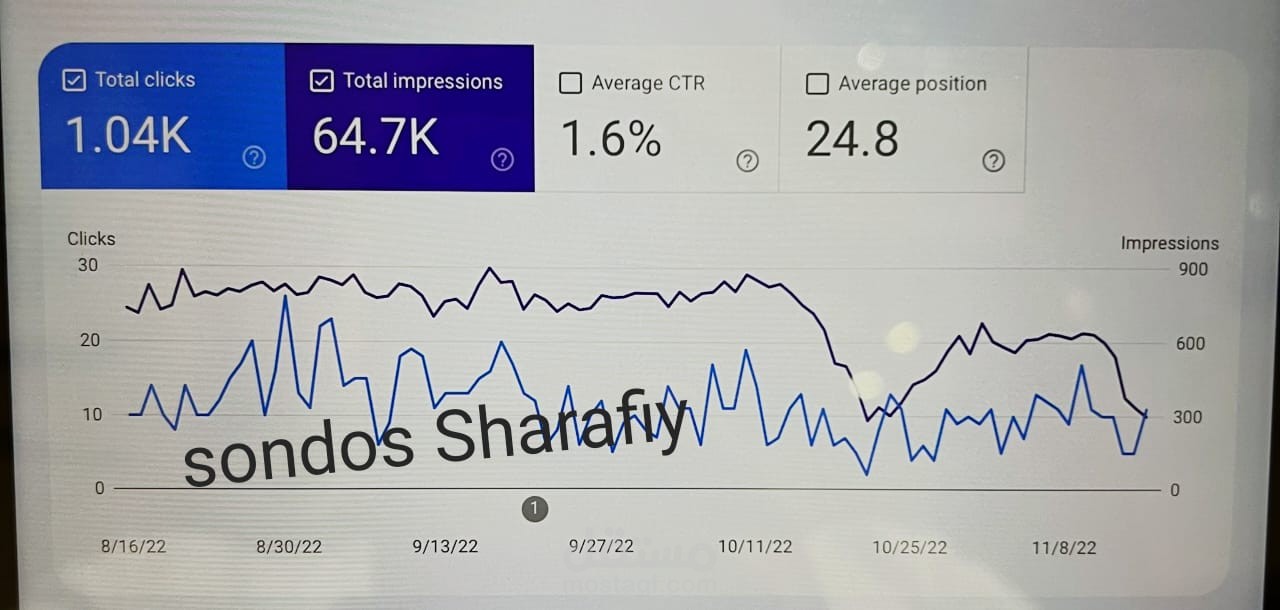 GOOGLE SEARCH CONSOLE