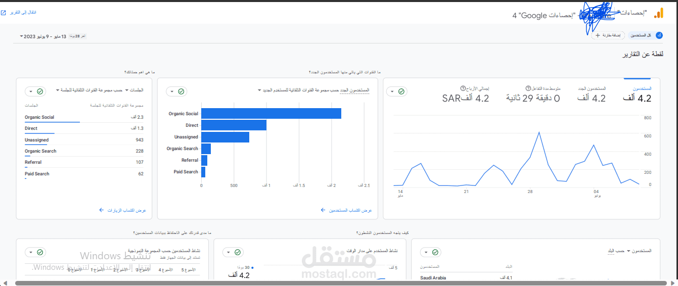 Google Analytics