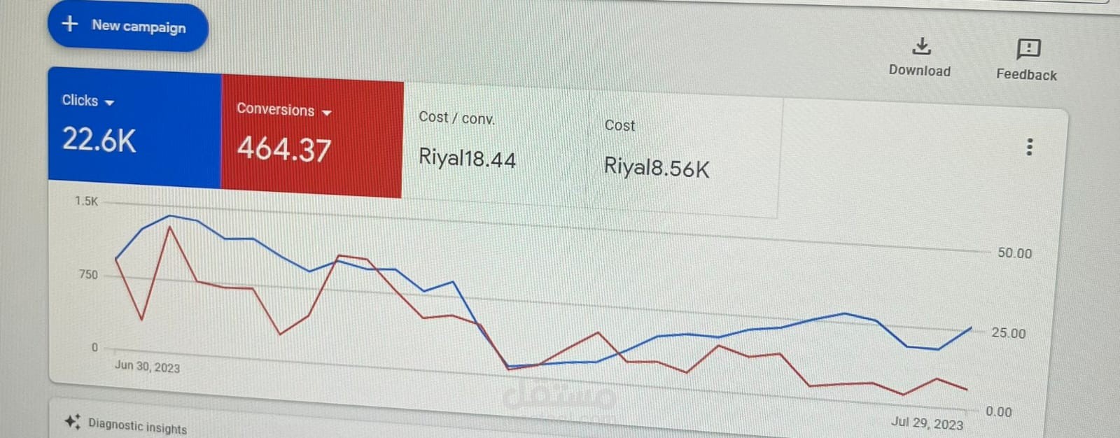 Google ADS