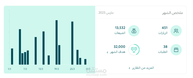 استهداف اعلانات SMM