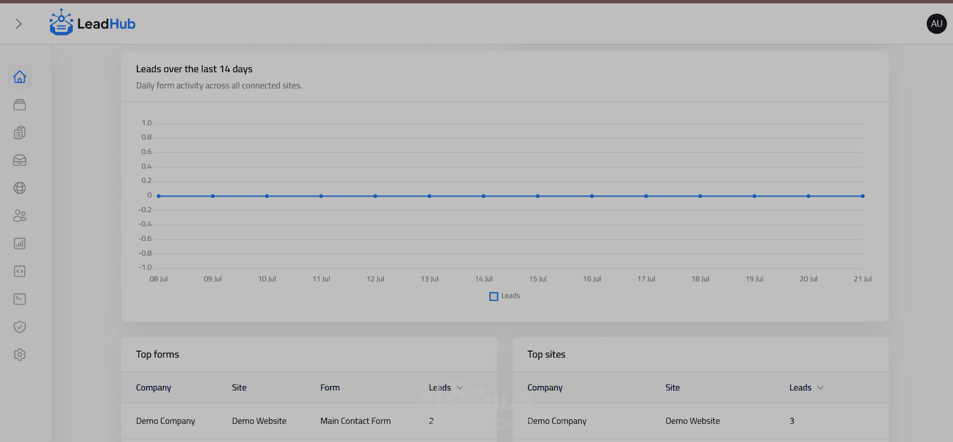 Central Leads Management System with Laravel and Filament