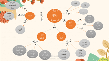 تصميم عرض بوربوينت خريطة مفاهيم