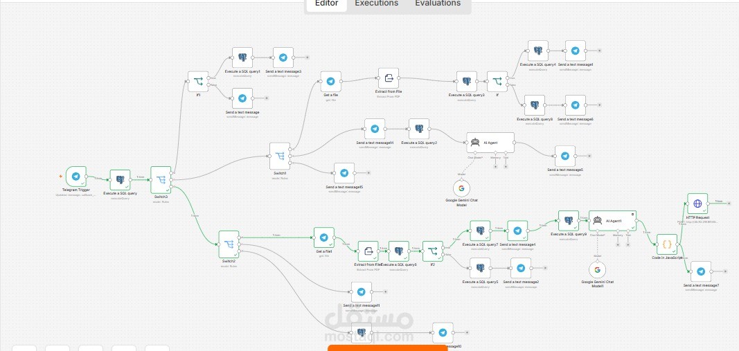 HR n8n workflow