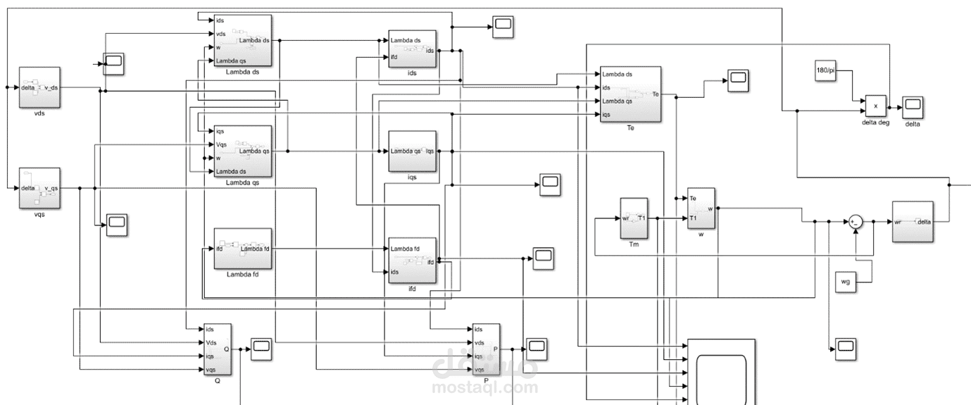 A Simulink model for solving the nonlinear differential equation system representing a 3-phase synchronous generator