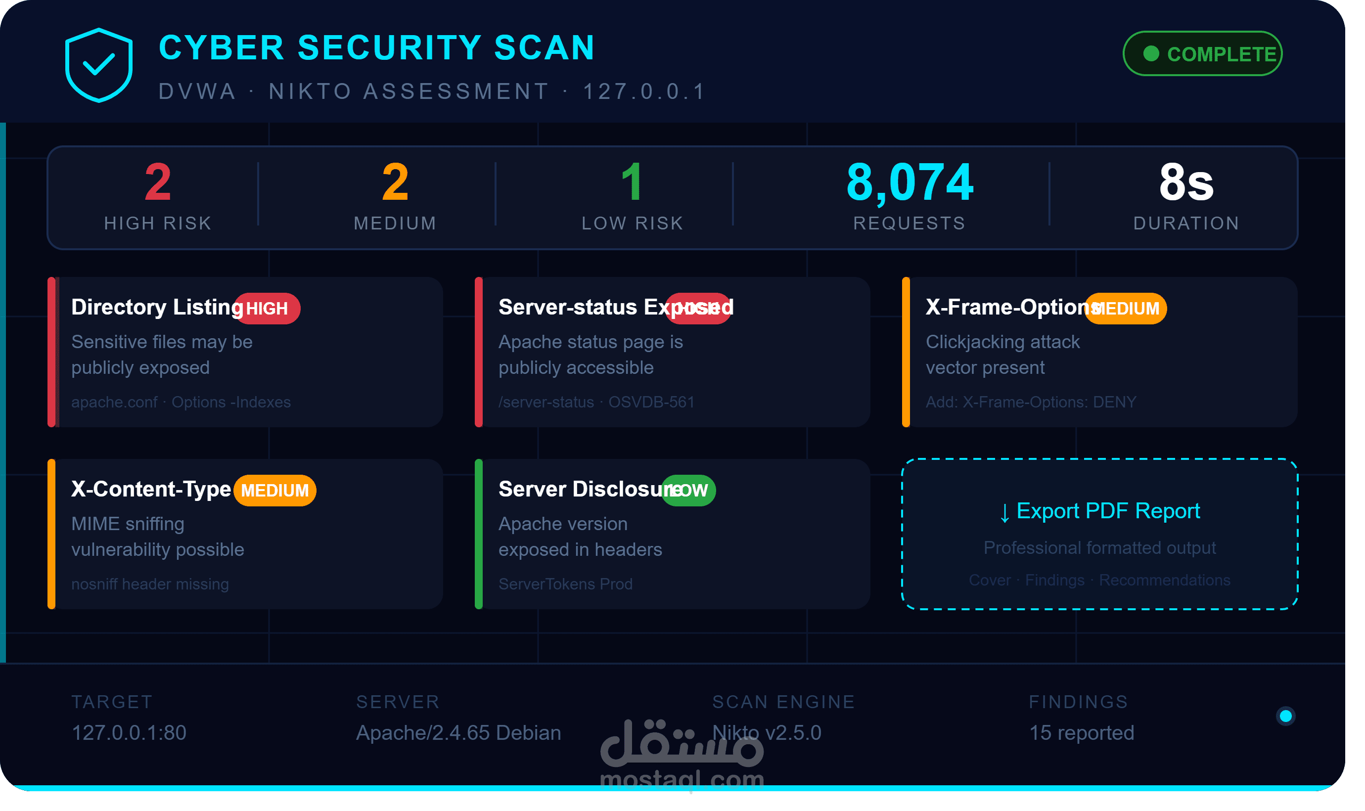 I will analyze your website security using professional tools and provide a full report dashboard