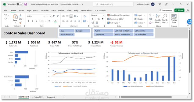 Data analysis