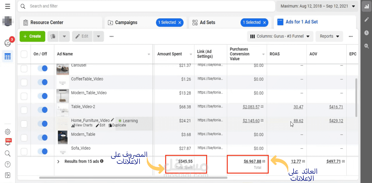 تحقيق اجمالى ايراد 6967 $ لموقع الكترونى يبيع الاثاث فى  السعودية مع صرف 545$  على الاعلانات