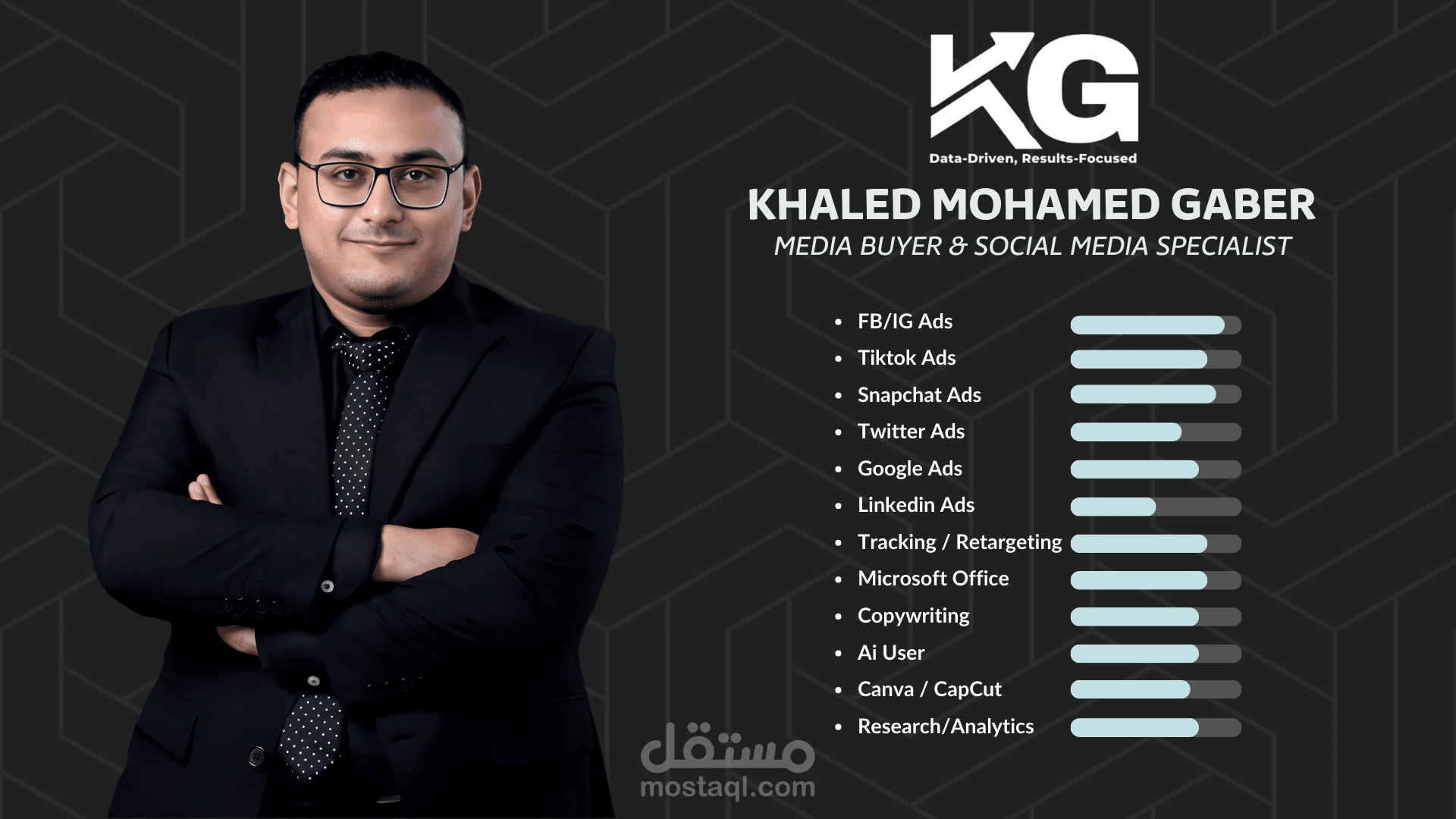 ملخص بافضل الحملات التى قمت بها خلال مسيرتى المهنيه