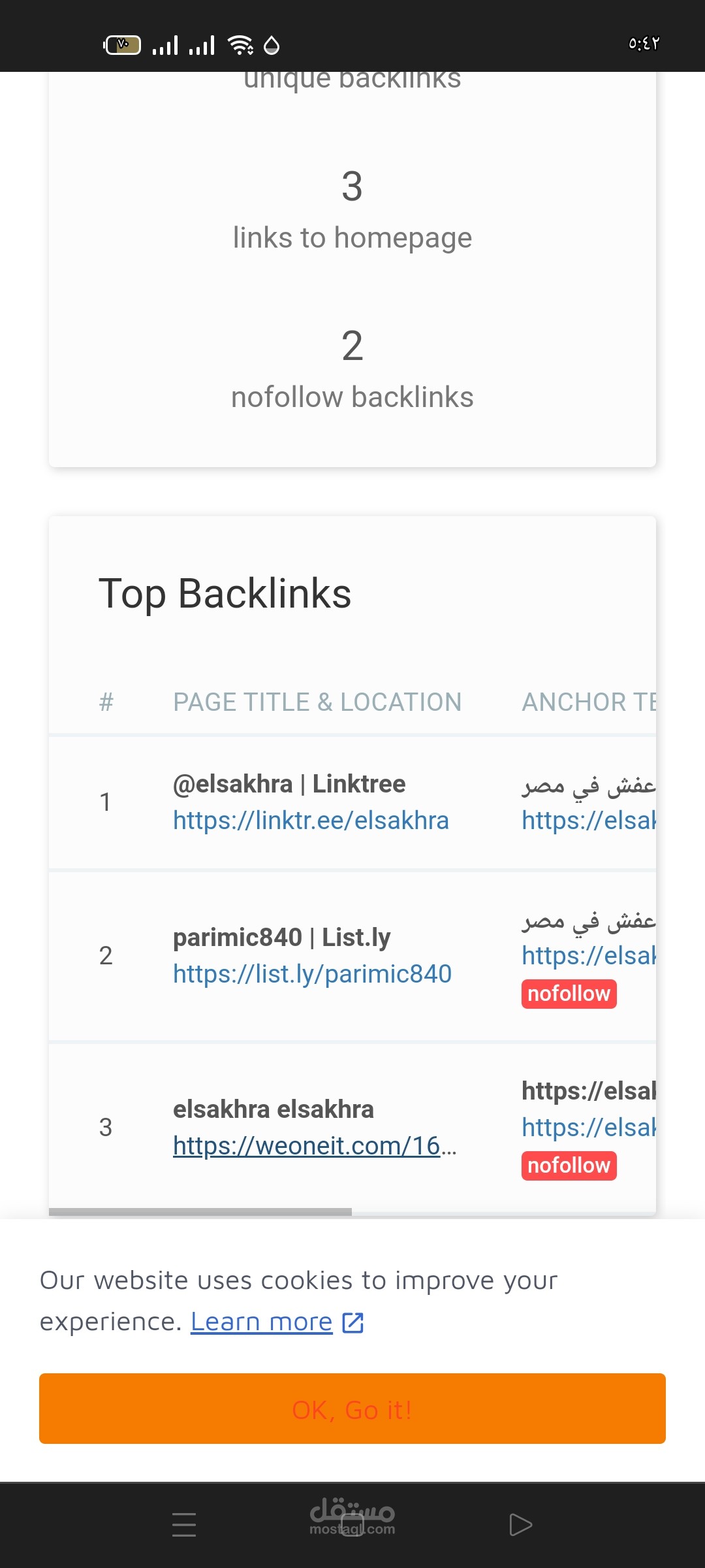 خطط السيو للمواقع المختلفة