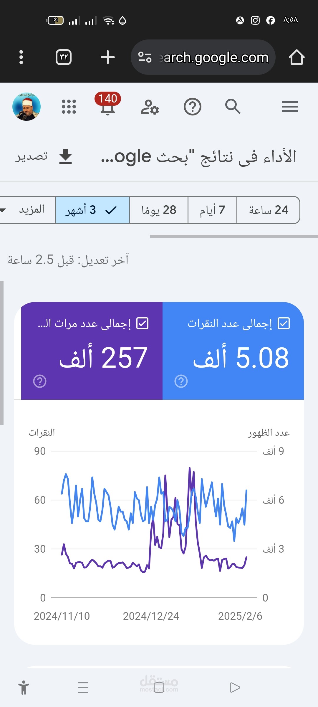 ضبط سيو متجر الكتروني في السعوديه