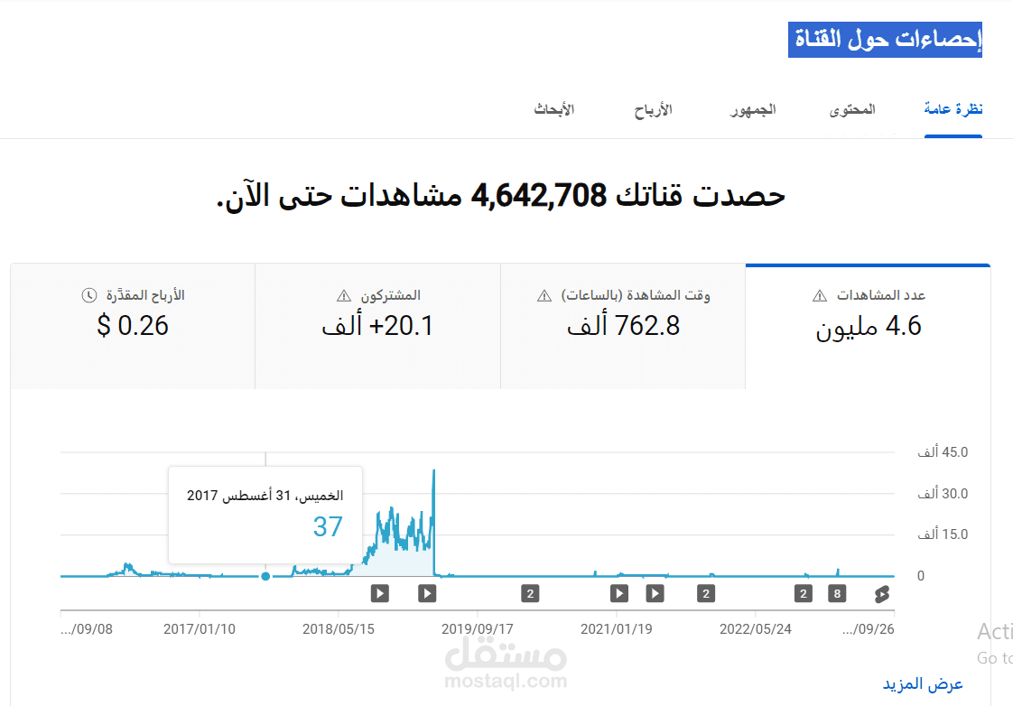 مشروع تم العمل عليه [تم تحقيق دخل من القناة على اليوتيوب]