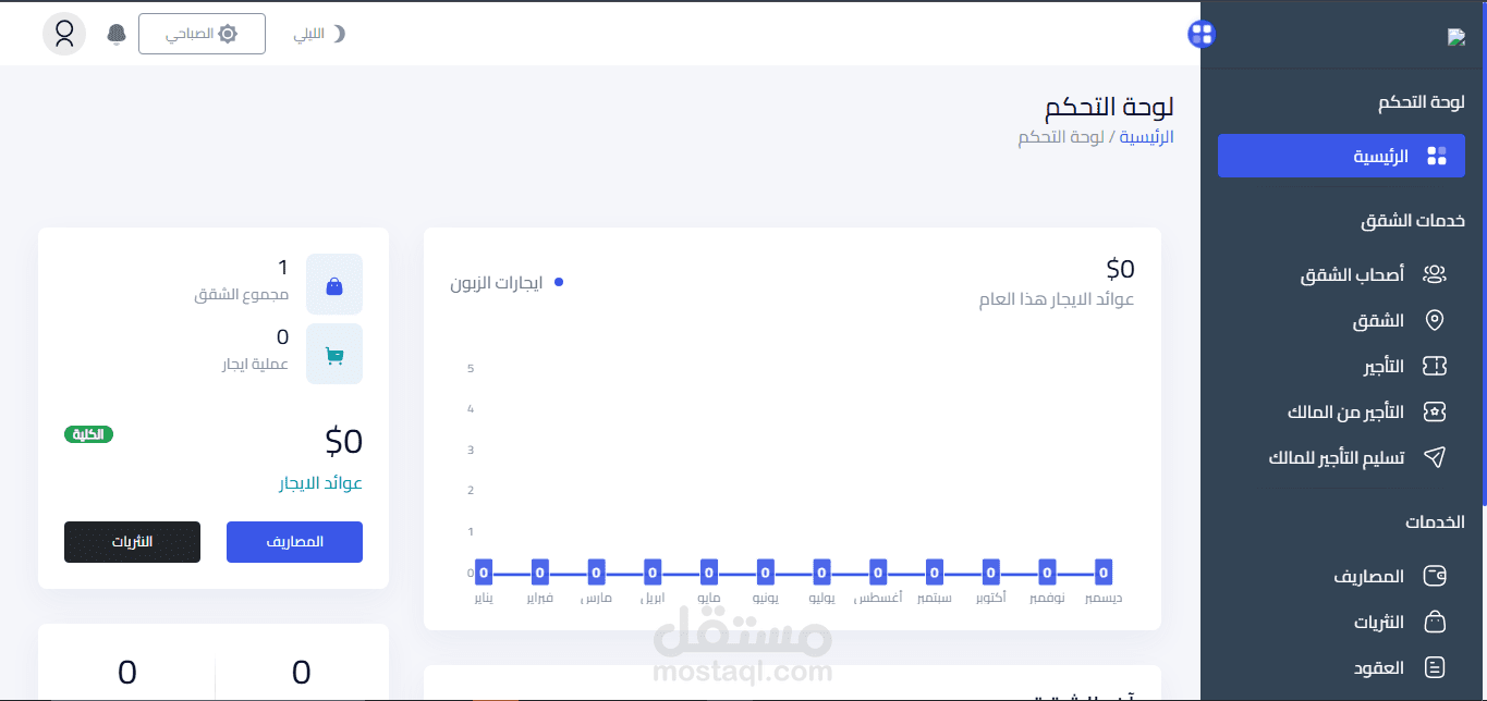 نظام اداره العقارات والمستاجرين والملاك ومصاريف