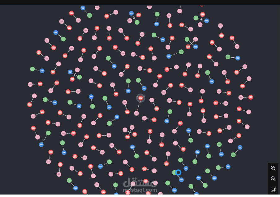 الكشف عن عمليات دخول غير طبيعية للأنظمة فحص وتحليل بيانات
