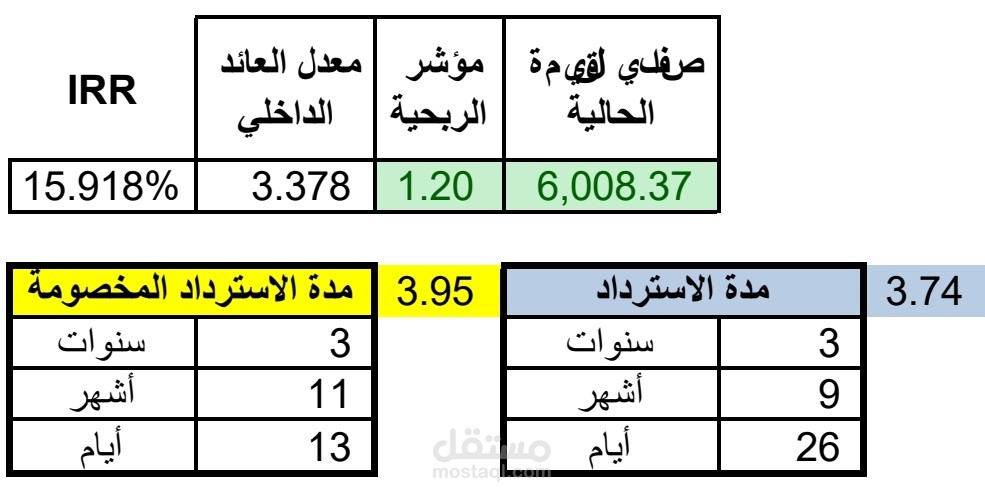 نموذج دراسة جدوى