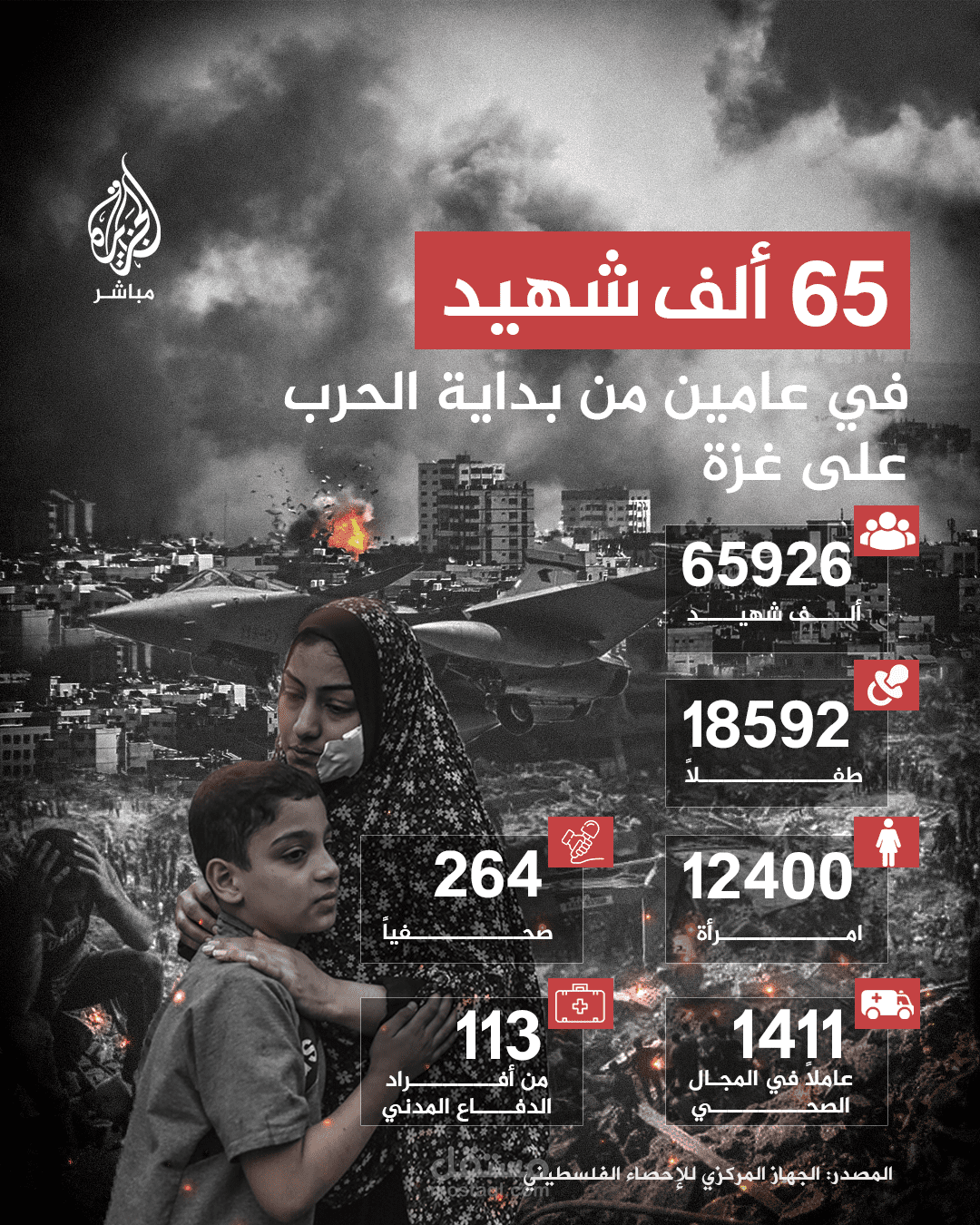 إنفوجرافيك غير رسمي على اسلوب قنوات الجزيرة | عامين على الإبادة في غزة